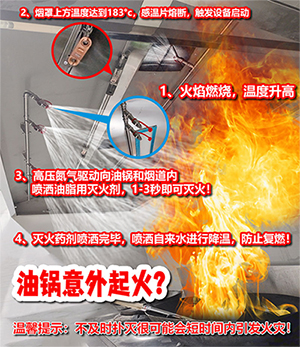 哪些場所需要安裝廚房設(shè)備自動滅火裝置？